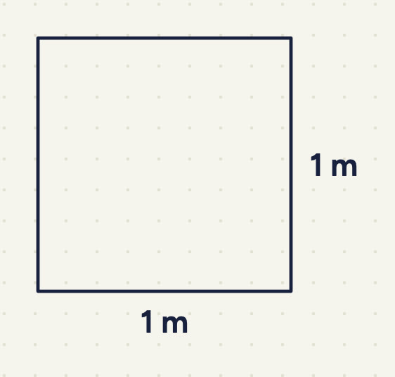 an empty, unshaded square; its right side is labelled 1 m and its bottom side is labelled 1 m