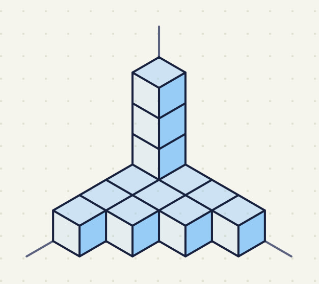 A solid of unit cubes standing in a corner, drawn the other way round so that the wall corner is on the right. The floor layer is a staircase lined up on the right: from back to front the rows have 4 cubes, 3 cubes, 2 cubes and 1 cube. A tower of 3 cubes stands on top of the back-right cube of the floor layer.