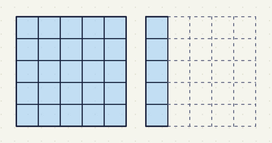 the same with 5 strips (6/5) cut into 5 rows