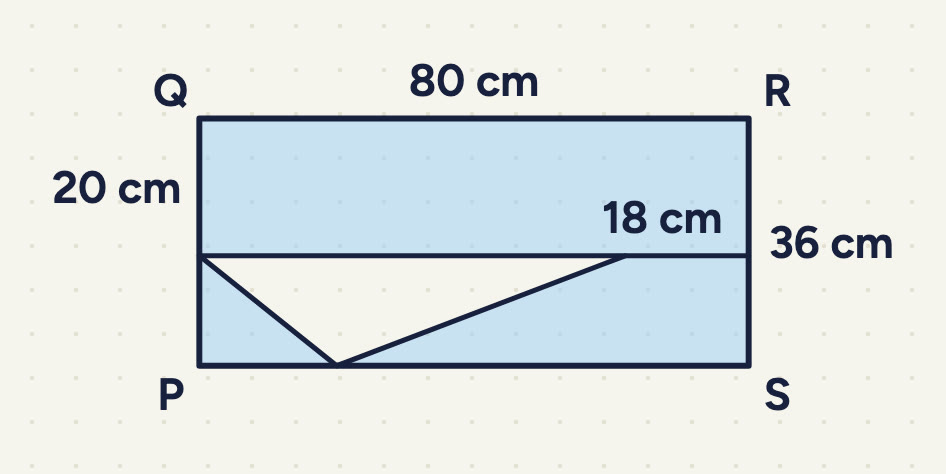 Rectangle PQRS (Q top left, R top right, S bottom right, P bottom left); QR = 80 cm, RS = 36 cm. A line across it 20 cm below QR (20 cm marked down from Q and from R); above it shaded. Below the line a white triangle: its top side along the line from PQ to a point 18 cm from the right side (marked 18 cm), its third corner on PS; the parts beside it shaded.