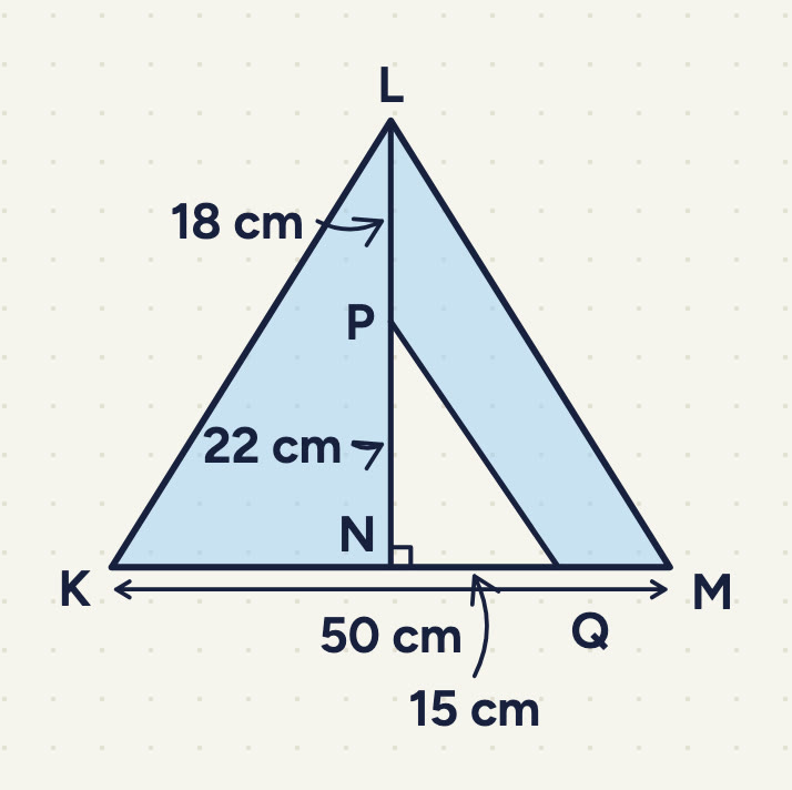 Triangle KLM (K bottom left, M bottom right, L top), KM = 50 cm; N on KM below L (halfway), P on LN with LP = 18 cm and PN = 22 cm; Q on NM with NQ = 15 cm; white right-angled triangle NPQ (right angle at N); the rest shaded.