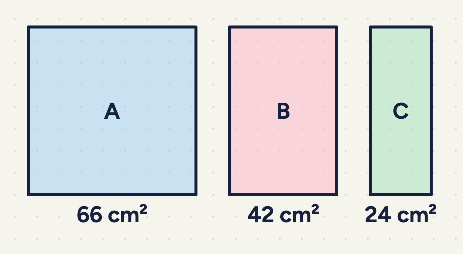 three shaded rectangles in a row, labelled "Area A = 66 cm²", "Area B = 42 cm²" and "Area C = 24 cm²"