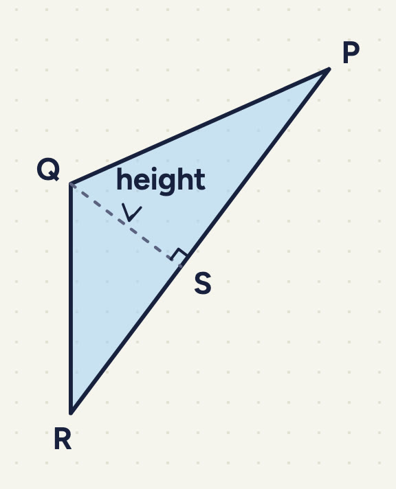 PQR: P top right, Q far left a little lower than P, R bottom left directly below Q; a dashed QS to S on PR with a right angle at S, labelled "height".
