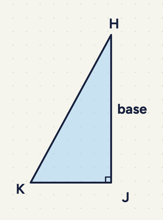 right-angled HJK, the right angle at J (bottom right), H straight above J, K left of J and level with it; the upright side HJ labelled "base".