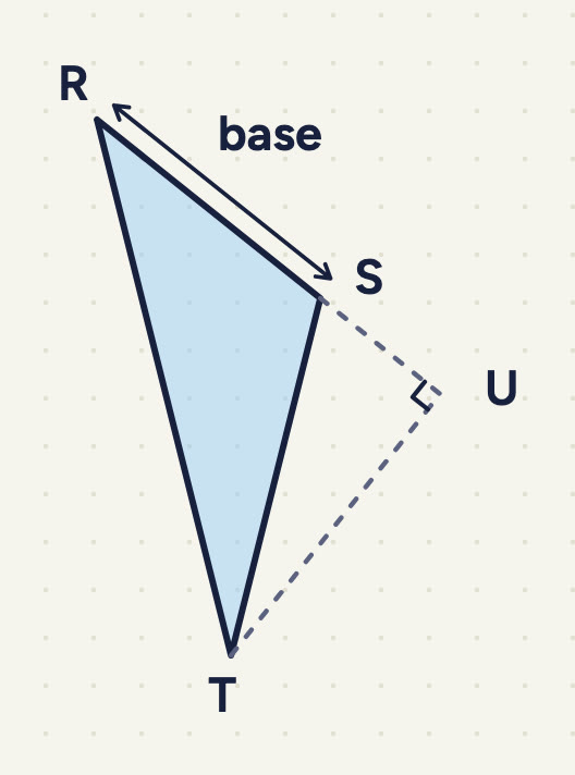 RST: R top left, S in the middle on the right, lower than R, T at the bottom a little left of S; RS labelled "base" with a double-headed arrow, made longer past S (dashed) to U; a dashed TU with a right angle at U.