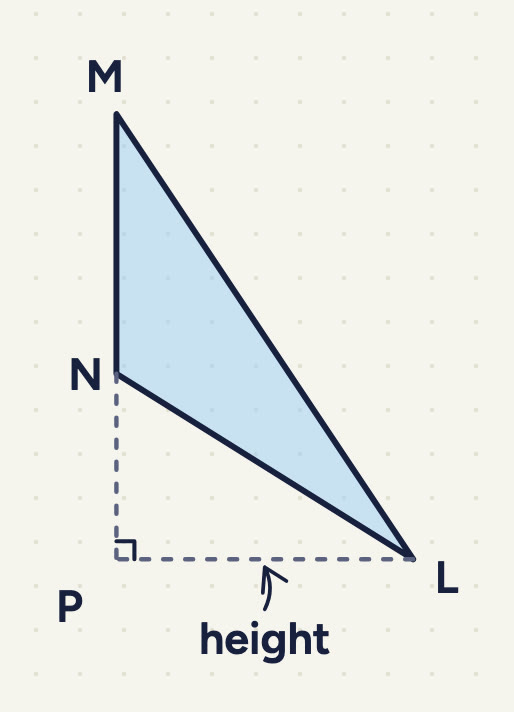 LMN: M top left, N below M, L bottom right; MN made longer downwards past N (dashed) to P, level with L; a level dashed LP labelled "height".