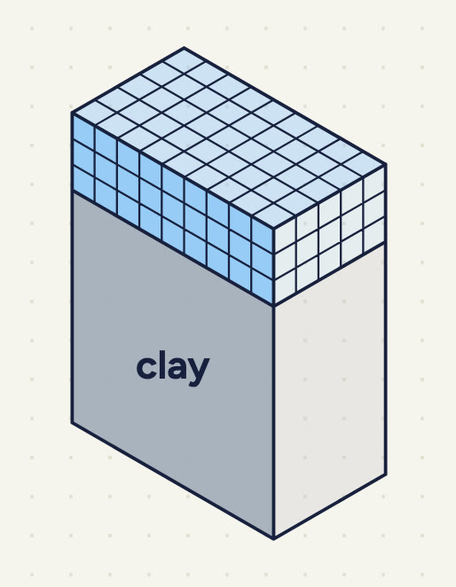 A rectangular box with no measurements. The bottom part is labelled "clay". The top part is packed with 1-cm cubes: 9 cubes along the front, 5 cubes from front to back, and 3 layers high.