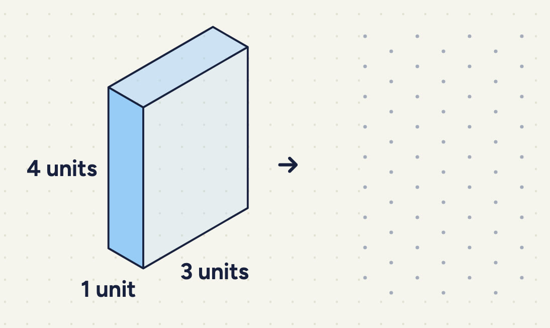 a cuboid labelled 1 unit (short top edge), 3 units (long top edge) and 4 units (height).