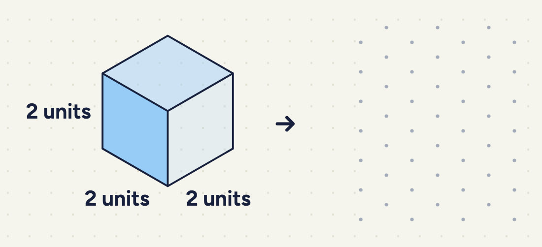 a cube labelled 2 units, 2 units and 2 units.