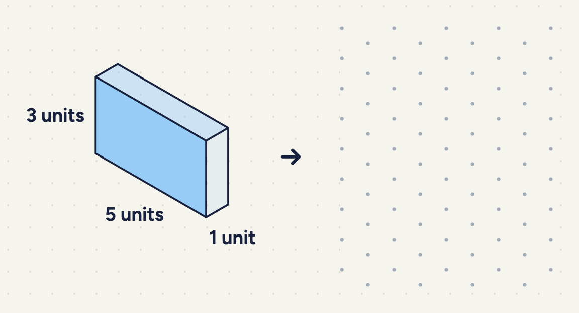 a long cuboid labelled 5 units (long top edge), 1 unit (short top edge) and 3 units (height).