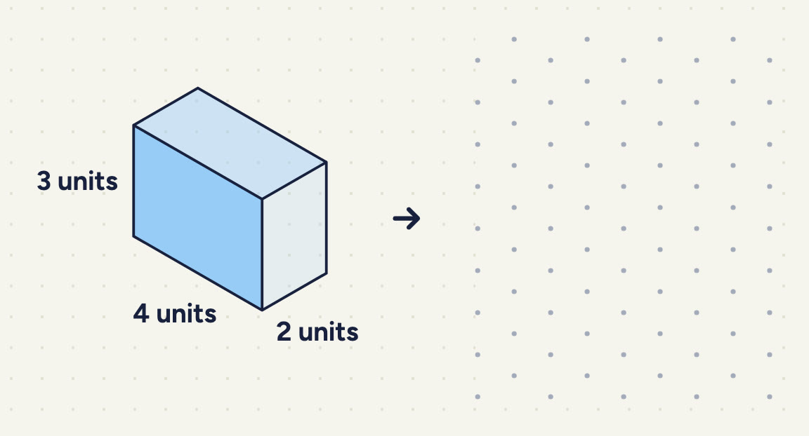 a cuboid labelled 4 units and 2 units (the two top edges) and 3 units (height).