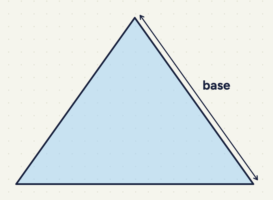 a level bottom side, the top corner above its middle; the right side is the base.