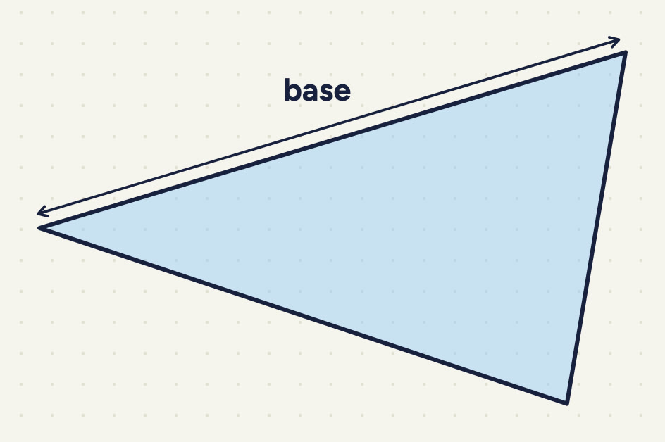 corners at the upper right, the left and the lower right, every angle smaller than a right angle; the upper side is the base.