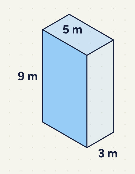 a tall cuboid labelled 5 m (top edge), 3 m (slanting edge) and 9 m (height)
