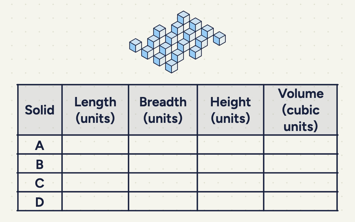 18 separate unit cubes scattered across the page; a table with the columns Solid (A to D), Length (units), Breadth (units), Height (units) and Volume (cubic units).