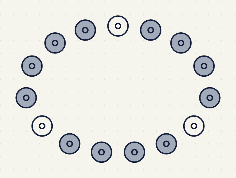 an oval bracelet of 15 beads on a string; going round it, 1 white bead then 4 grey beads, 3 times, so 3 white beads and 12 grey beads