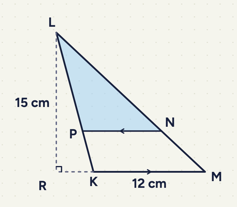 Triangle KLM: M bottom right, K on the bottom to the left of M, L high up further left than K; KM = 12 cm; N on LM and P on LK, about seven-tenths of the way down from L, NP parallel to KM; NLP shaded; MK made longer to R below L, and a dashed upright LR = 15 cm with a right angle at R.