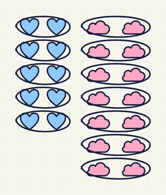 5 rounded boxes of 2 hearts each (10 hearts) and 7 boxes of 2 clouds each (14 clouds)