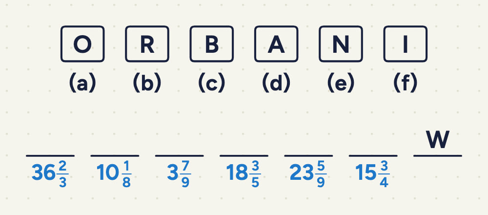 each part has a box for working with a letter in its corner, (a) O, (b) R, (c) B, (d) A, (e) N, (f) I; a code row 36 2/3, 10 1/8, 3 7/9, 18 3/5, 23 5/9, 15 3/4 and a last box that already shows W