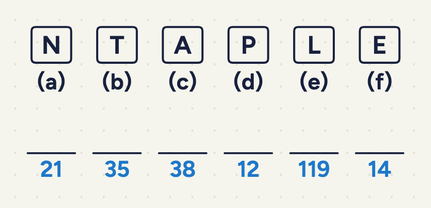 each part has a box for working with a letter in its corner, (a) N, (b) T, (c) A, (d) P, (e) L, (f) E; a code row of answers 21, 35, 38, 12, 119, 14 with blank lines above