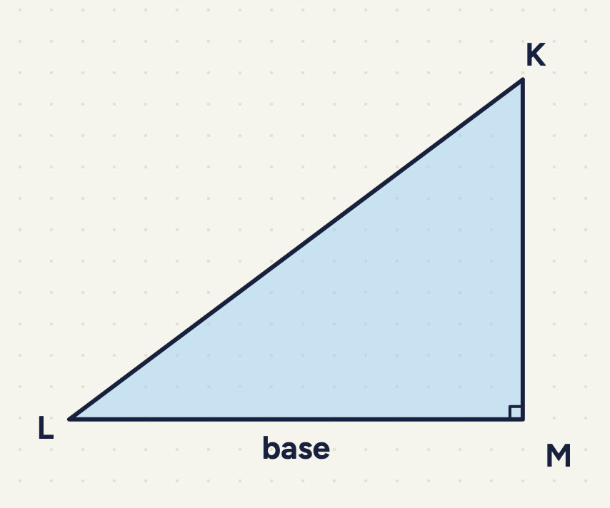 right-angled KLM, right angle at M, K straight above M, LM along the bottom labelled "base".