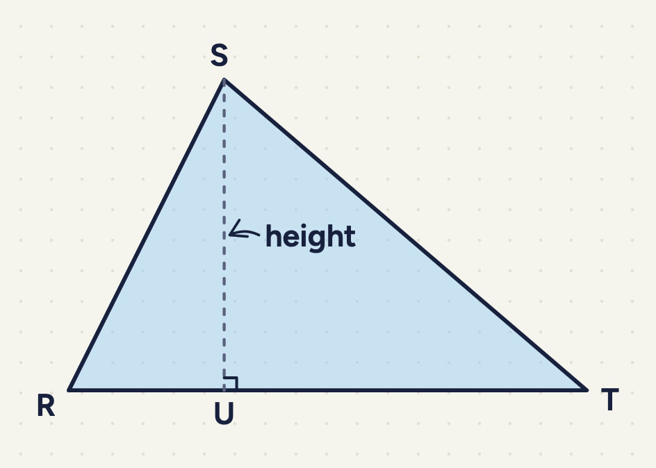 RST, S at the top; a dashed SU down to U on RT with a right angle; "height" points to SU.
