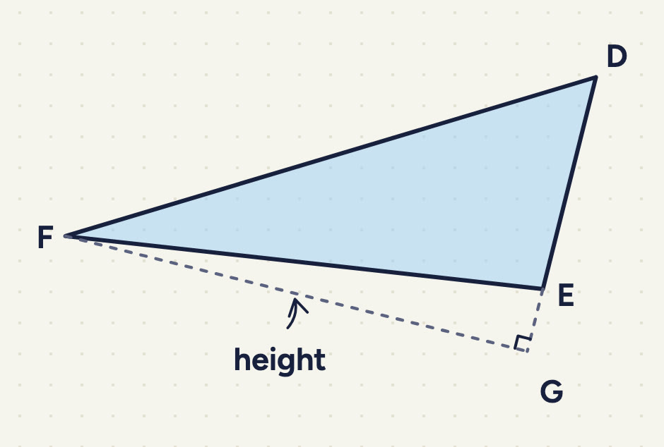 DEF, the angle at E wider than a right angle; DE made longer past E to G; a dashed FG with a right angle at G; "height" points to FG.