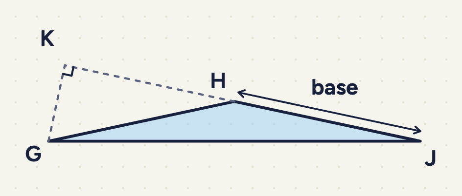 long flat GHJ, JH labelled "base" with an arrow, made longer past H to K; a dashed GK with a right angle at K.