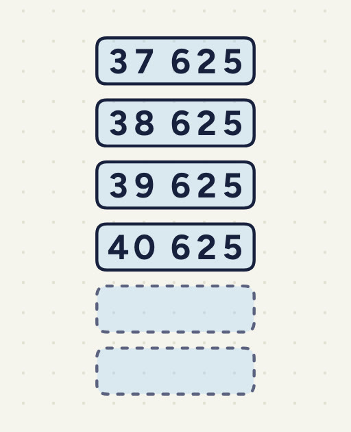 37 625, 38 625, 39 625, 40 625, ____, ____
