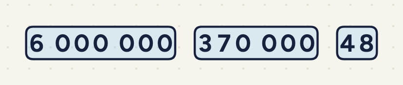 The cards 6 000 000, 370 000 and 48.