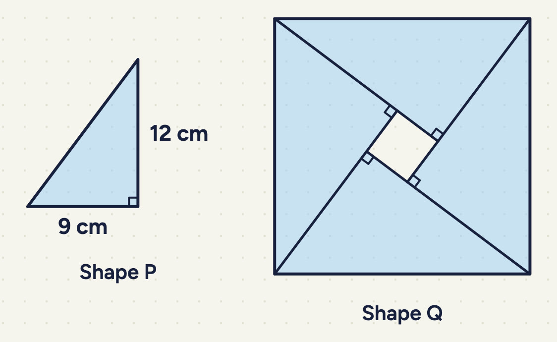 Shape P: a right-angled triangle, the right angle at the bottom right, its upright side 12 cm and its bottom side 9 cm. Shape Q: a big square made of four copies of Shape P round a small square hole; each triangle's longest side is a side of the big square; right angles at the hole's corners.
