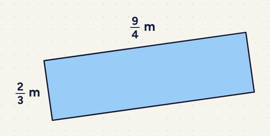 a shaded rectangle drawn slightly tilted; its top (longer) side is labelled 9/4 m and its right (shorter) side is labelled 2/3 m