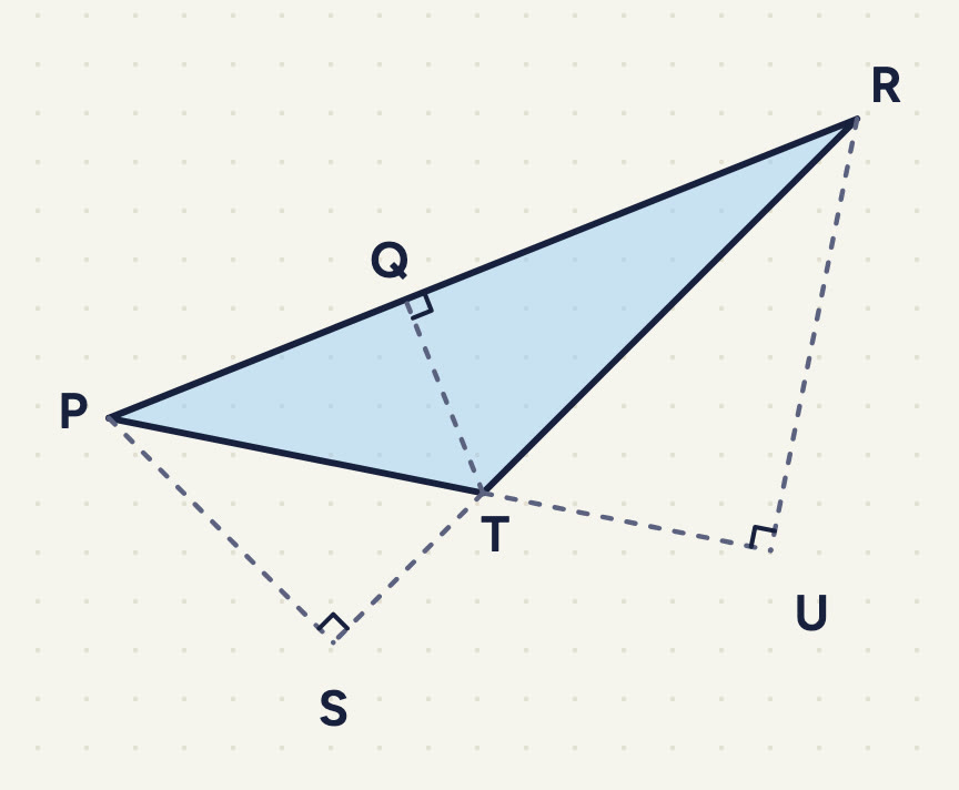 Shaded PRT: P left, R upper right, T lower down in the middle, the angle at T wider than a right angle; a dashed TQ to Q on PR; RT made longer past T to S and a dashed PS; PT made longer past T to U and a dashed RU; each with a right angle.