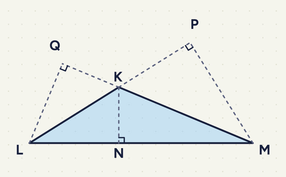 Shaded KLM: L bottom left, M bottom right, K at the top, the angle at K wider than a right angle; a dashed KN down to N on LM; LK made longer past K to P and a dashed MP; MK made longer past K to Q and a dashed LQ; each with a right angle.