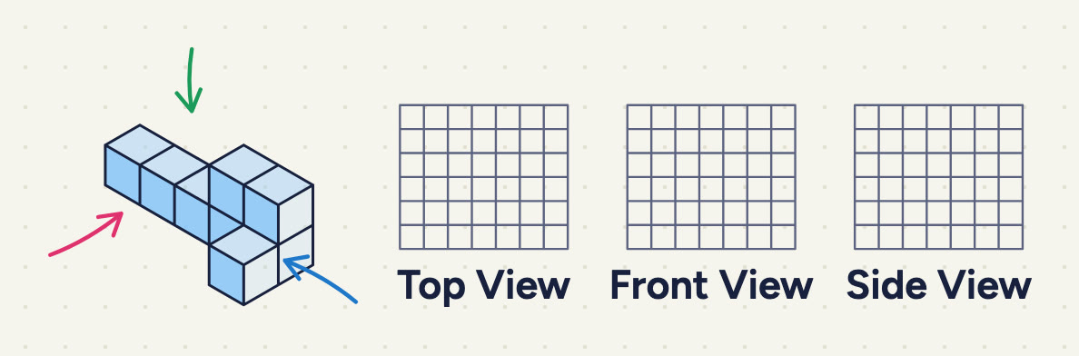 A back row of 5 columns, heights from left to right 1, 1, 1, 2 and 2 cubes; 1 more cube sits on the floor in front of the rightmost column. Arrows and three empty 7 × 6 square grids as in (a).