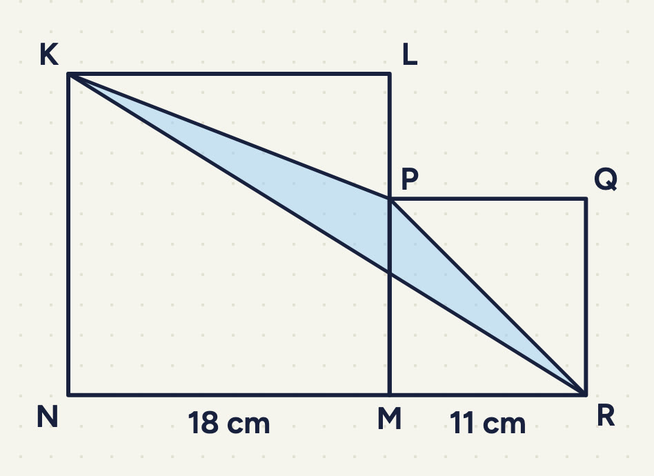 A large square KLMN (K top left, L top right, M bottom right, N bottom left) with a smaller square PQRM joined on its right, sharing M: P on LM, Q its top-right corner, R its bottom-right corner, so N, M and R are on one line. NM = 18 cm, MR = 11 cm. Triangle KPR shaded.