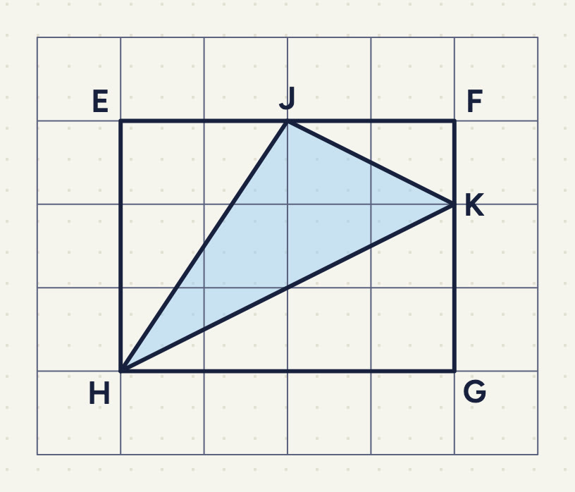 A 6 × 5 grid with a thick rectangle EFGH (E 1 square in and 1 down from the top-left corner, F 4 squares right of E, H 3 squares below E); J on EF 2 squares from E, K on FG 1 square below F; HJK shaded.