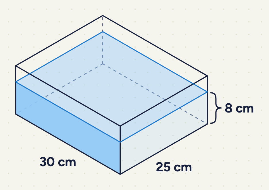 An open rectangular tank, 30 cm long and 25 cm wide. A line drawn all round the tank shows the water level. An arrow on the back right edge, from the bottom of the tank up to the water level, is labelled 8 cm. The full height of the tank is not labelled.