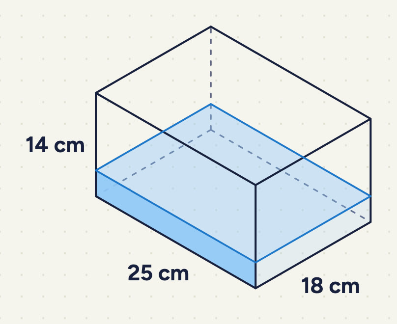 An open rectangular tank, 25 cm long, 18 cm wide and 14 cm high, with water shaded in the bottom quarter.
