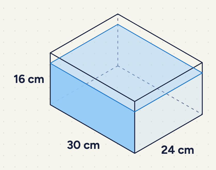 a rectangular tank labelled 30 cm (length), 24 cm (slanting edge) and 16 cm (height); the water (shaded) fills about four fifths of the tank