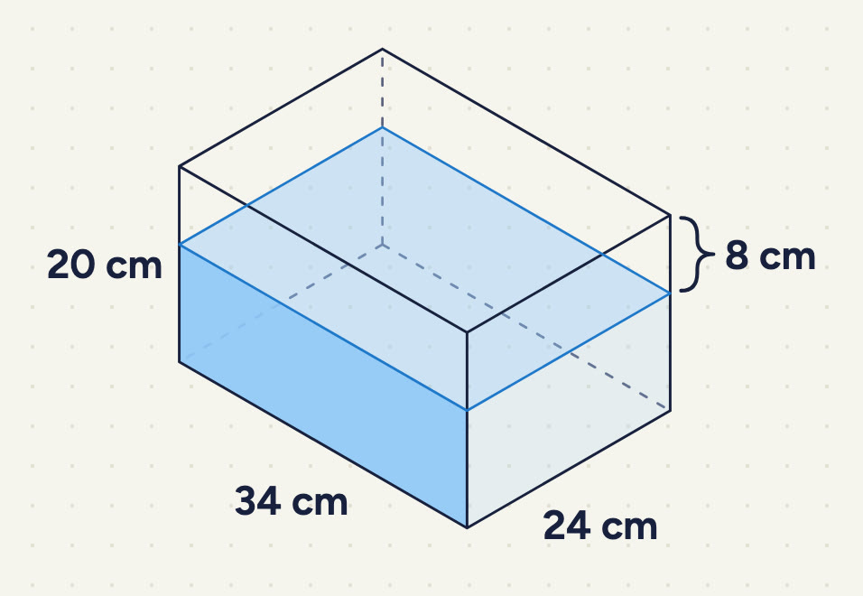 An open rectangular tank, 34 cm long, 24 cm wide and 20 cm high. The water is shaded. An arrow at the top right, from the water level up to the top of the tank, is labelled 8 cm.
